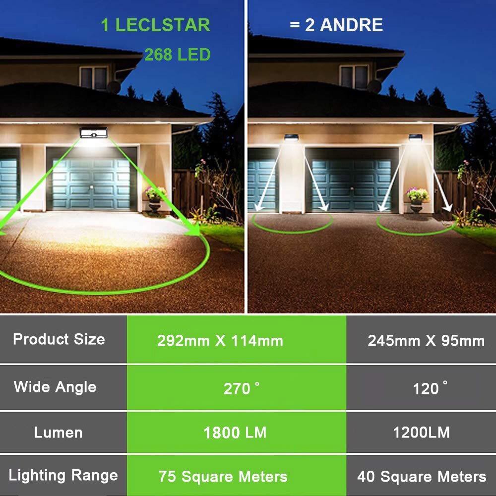 Solar Powered LED Outdoor Light
